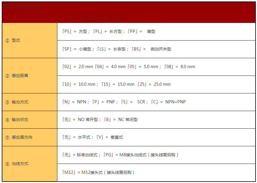 近 接 開 關(圖5) 近 接 開 關(圖5)