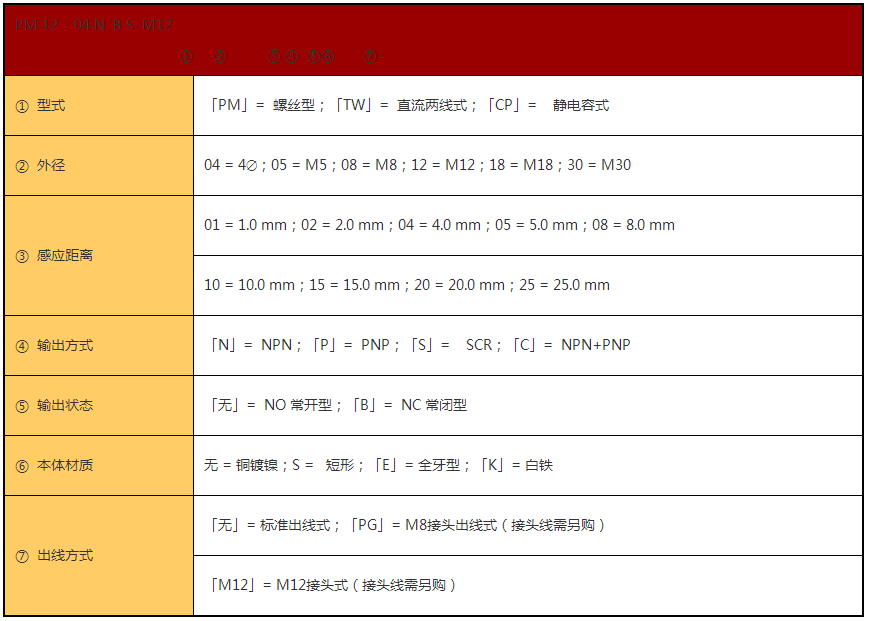 近 接 開 關(圖6) 近 接 開 關(圖6)