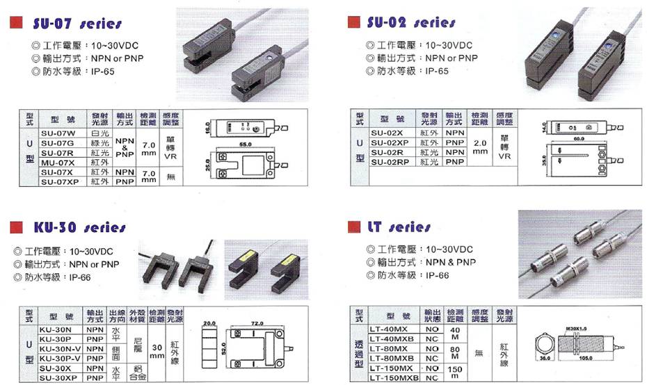 SU系列U型光電開關(圖1)
